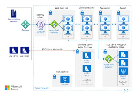 azure site sharepoint.